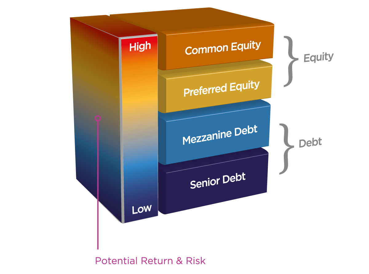 Financial Architecture
